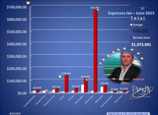Factions, political hacks and despots