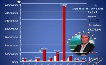 Factions, political hacks and despots
