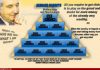 China’s Ponzi Scheme – 900,000 people +
