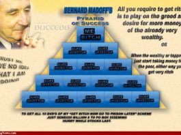 China’s Ponzi Scheme – 900,000 people +