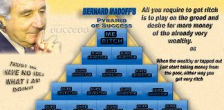 China’s Ponzi Scheme – 900,000 people +