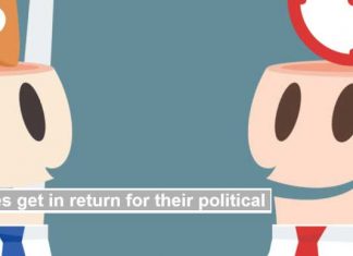What do businesses get in return for their political donations?