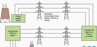 Australian household electricity prices may be 25% higher than official reports