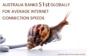 australian-internet-speed-300px