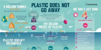 Deposit schemes reduce drink containers in the ocean by 40%