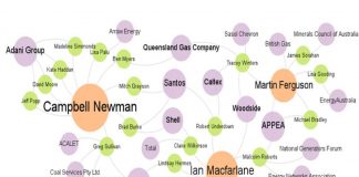 Revealed: the extent of job-swapping between public servants and fossil fuel lobbyists