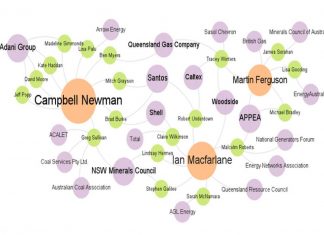 Revealed: the extent of job-swapping between public servants and fossil fuel lobbyists