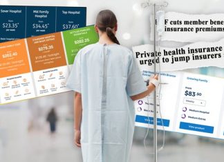 Private health insurance premium increases explained in 14 charts