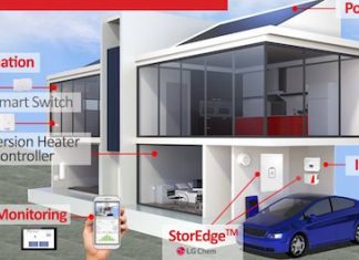 Looking for energy independence? Make your solar smarter