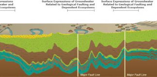 The Great Artesian Basin – Rivers in crisis