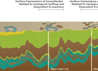The Great Artesian Basin – Rivers in crisis