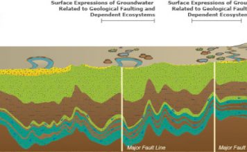 The Great Artesian Basin – Rivers in crisis