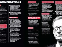 Banking RC Report: The banks have learned how to rort the system