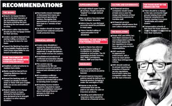 Banking RC Report: The banks have learned how to rort the system