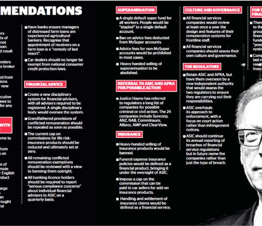 Banking RC Report: The banks have learned how to rort the system