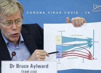 World Health Organisation “WHO” says a coronavirus vaccine is 18 months away