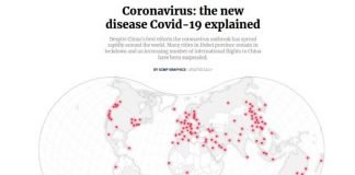 Coronavirus Covid-19: Infographic by South China Morning Post