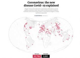 Coronavirus Covid-19: Infographic by South China Morning Post