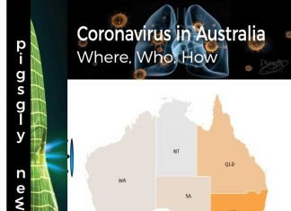 Coronavirus (COVID-19) in Australia