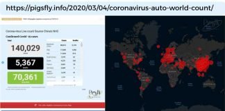 Coronavirus Auto world Count