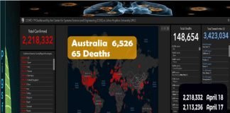 Coronavirus Worldwide Cases