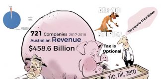 Tax rorters 2017-2018 Groundhog Day