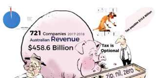 Labor aims for $1.9b from multinational tax crackdown