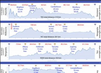 ‘As close as you’ll get to free’: Tasmanian couple take road trip to Sydney in electric car for $43.38