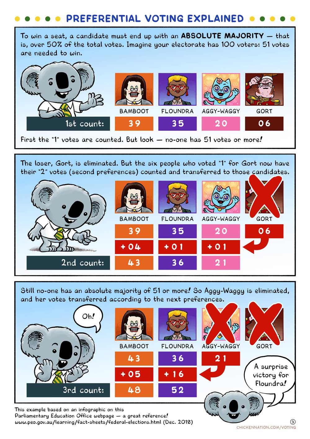 Web-YouCantWasteYourVote_1000w_p03