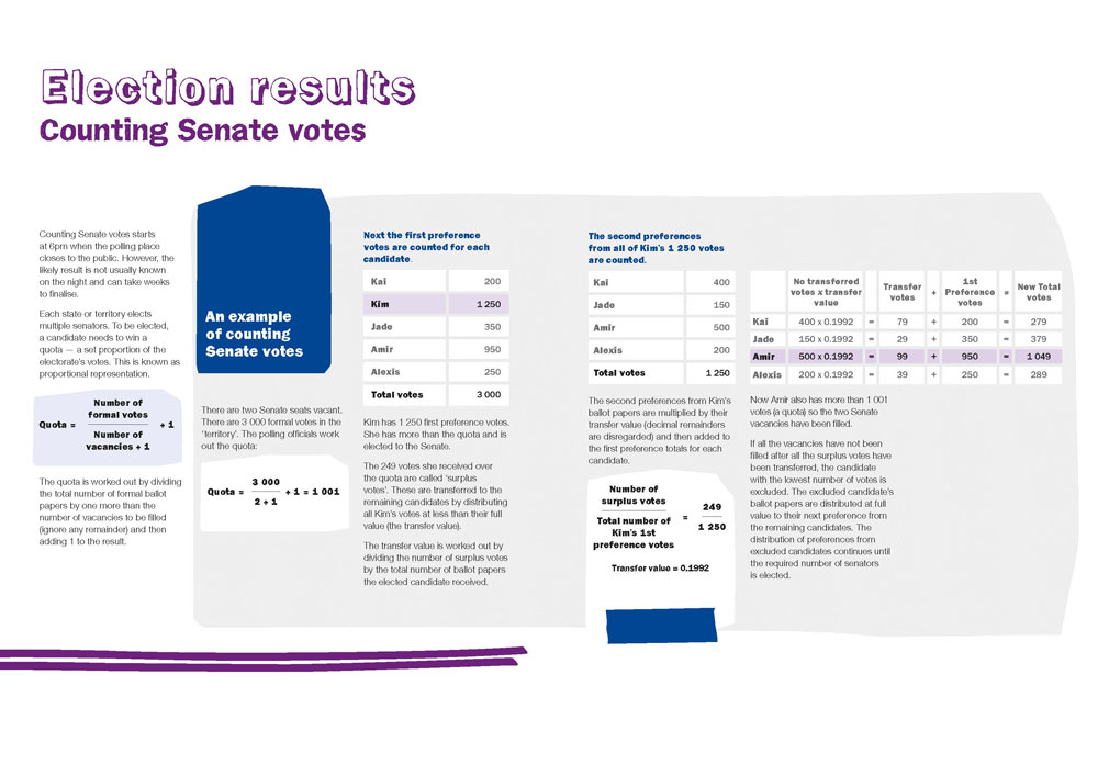 poster-count-senate-pref-voting-web