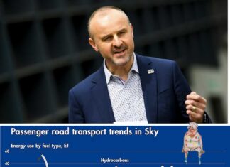 The territory ahead of the states: ACT streaks to the fore on progressive policy