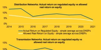 Energy 10 Billion Rip Off