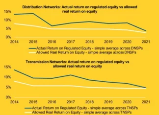Energy 10 Billion Rip Off