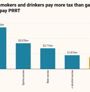 “We don’t have a shortage of supply; we have a glut of greed.”