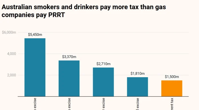 “We don’t have a shortage of supply; we have a glut of greed.”