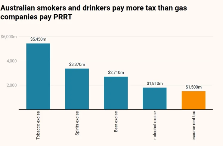 “We don’t have a shortage of supply; we have a glut of greed.”